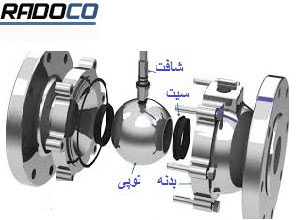 اجزا بال ولو