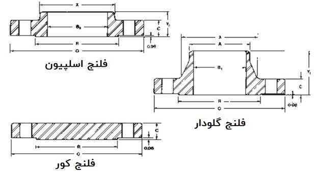 جدول مشخصات فلنج
