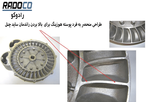تعمیر پوسته هوزینگ ساید چنل