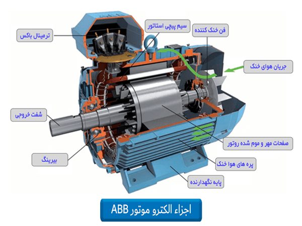 اجزاء الکترو موتور ABB 
