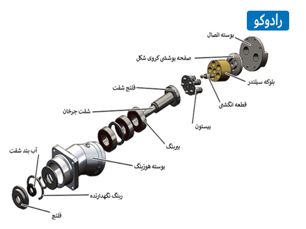 تعمیر پمپ پیستونی هیدرولیک 2 قطعات مهم برای تعمیر پمپ هیدرولیک پیستونی