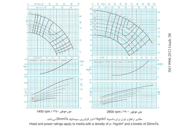 نمودارهای هم پوشانی پمپیران 32-125