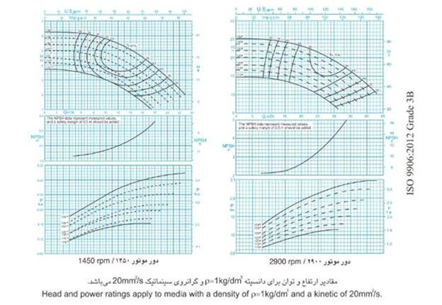 نمودارهای هم پوشانی پمپیران  40-125